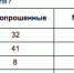 Россияне выбрали лучший подарок на 23 февраля - CitySakh.Ru