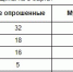 Россияне выбрали лучший подарок для девушек на 8 марта - CitySakh.Ru