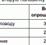 ​30% россиян практически никогда не обижаются на любимых - CitySakh.Ru