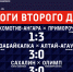 «Сахалин» выиграл второй матч подряд - Спортивная школа по волейболу