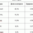 Жители ДФО стали охотнее покупать новые автомобили вместо подержанных по сравнению с 2024 годом - РИА Сахалин-Курилы