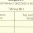 О необходимости направления сведений о добыче охотничьих ресурсов - Агентство лесного и охотничьего хозяйства