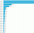 АСТВ занял 1 место в России по просмотрам канала регионального ТВ в мессенджере MAX - News.Astv.Ru